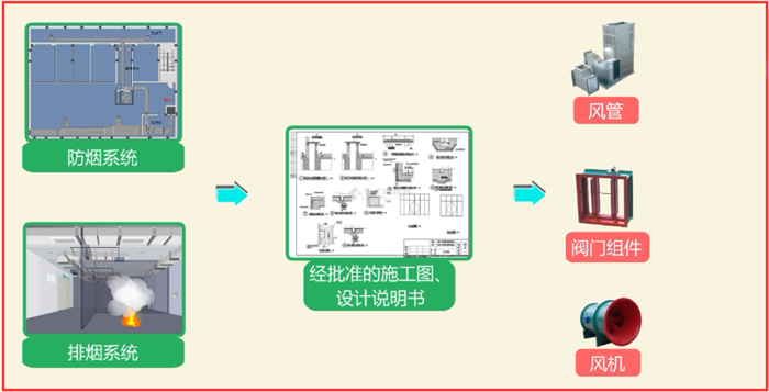 如何快速安裝檢測防排煙系統(tǒng)？