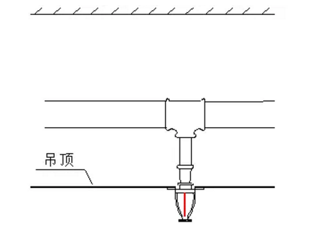 噴淋怎么安裝才規(guī)范？12項(xiàng)噴淋安裝要點(diǎn)示例總結(jié)！