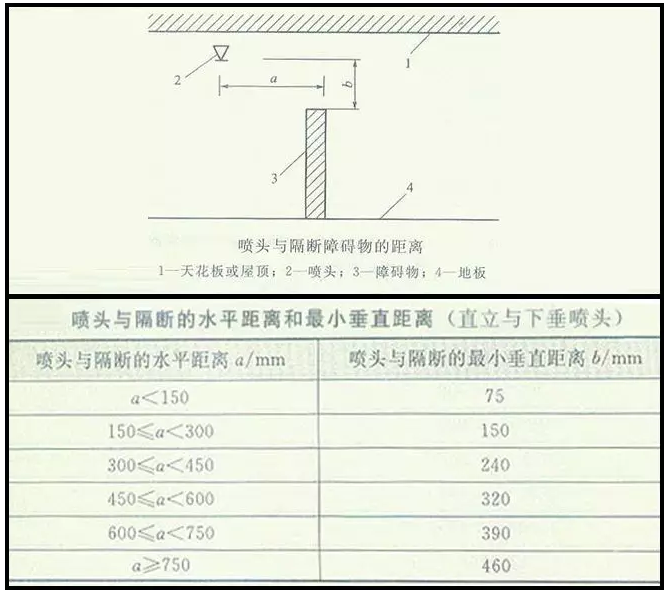 噴淋怎么安裝才規(guī)范？12項(xiàng)噴淋安裝要點(diǎn)示例總結(jié)！