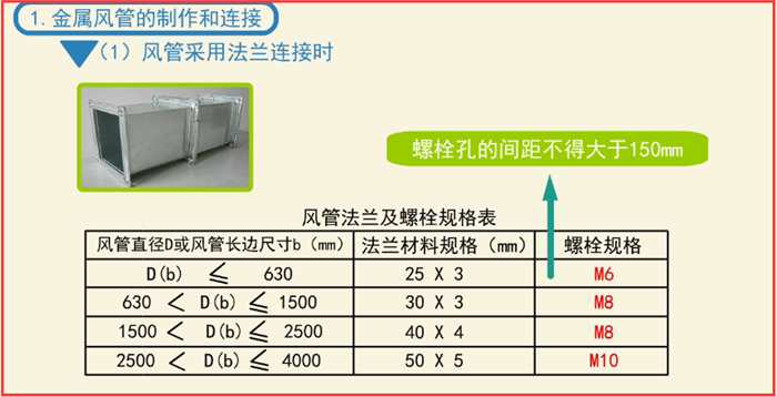 如何快速安裝檢測(cè)防排煙系統(tǒng)