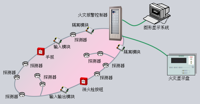 火災(zāi)自動報警系統(tǒng)形式-集中報警系統(tǒng)