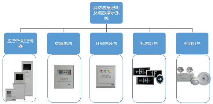 應(yīng)急照明分配電裝置系統(tǒng)