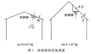 探測器的安裝角度