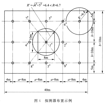 探測器布置示例